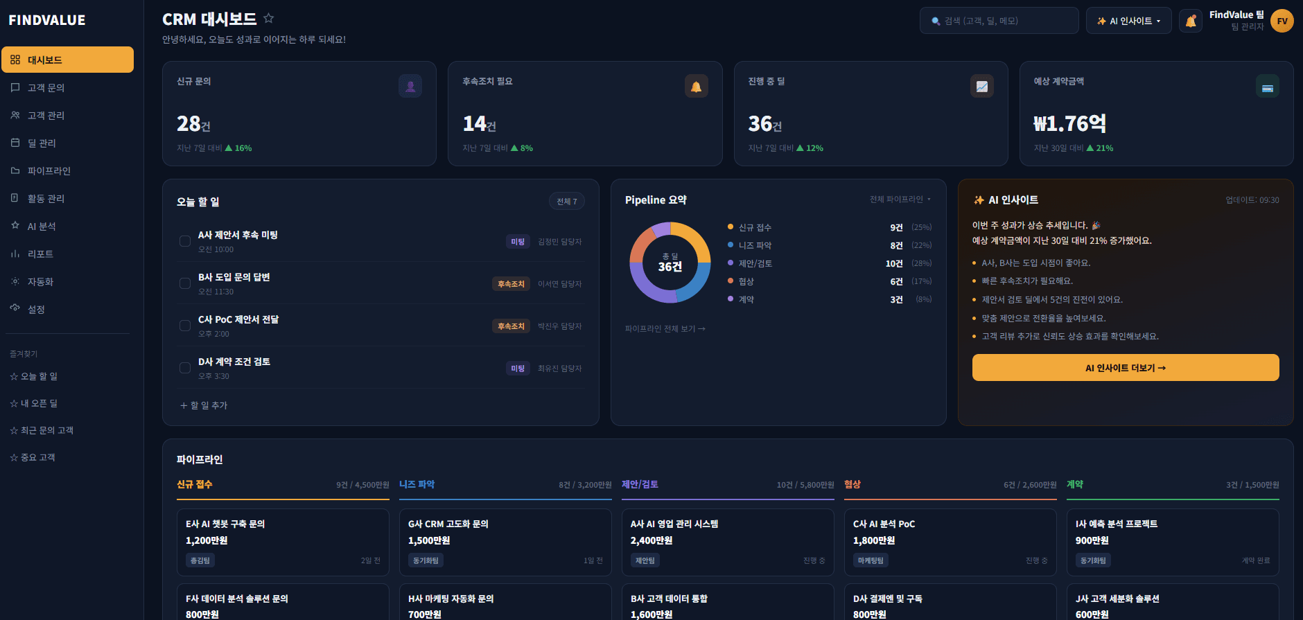 CRM 대시보드 — 신규 문의, 후속조치 필요, 진행 중 딜, 오늘 할 일, Pipeline 요약
