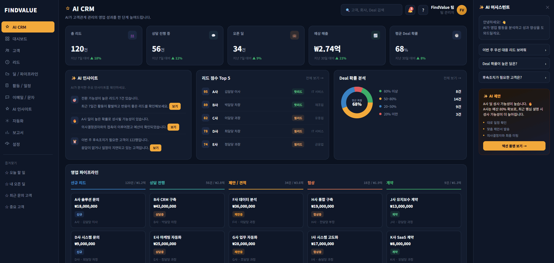 AI CRM Demo 화면 — 리드 현황, AI 인사이트, 리드 점수, Deal 확률 분석