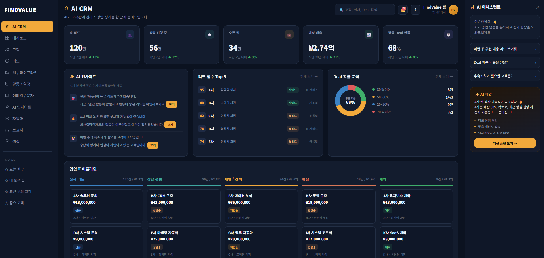 파인드밸류 AI CRM 대시보드 구현 예시